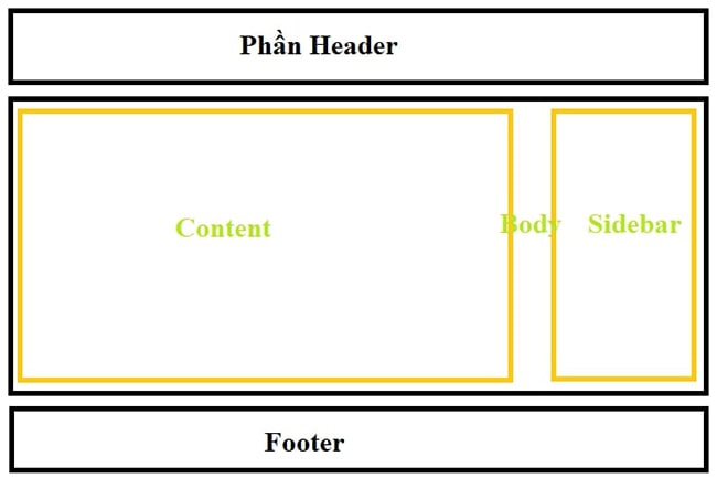 Thiết kế bố cục website